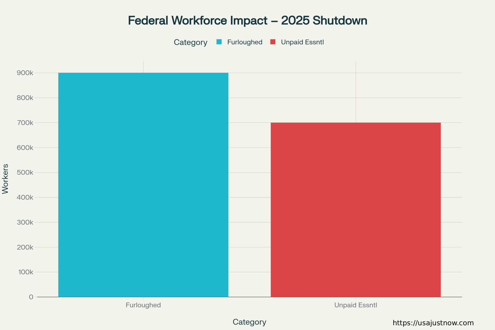 us-shutdown2025_impact